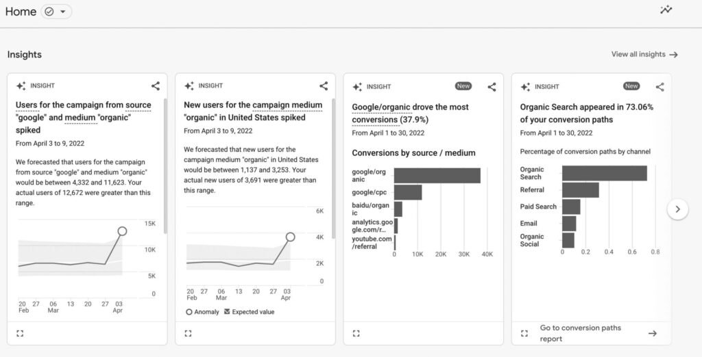 google analytics home